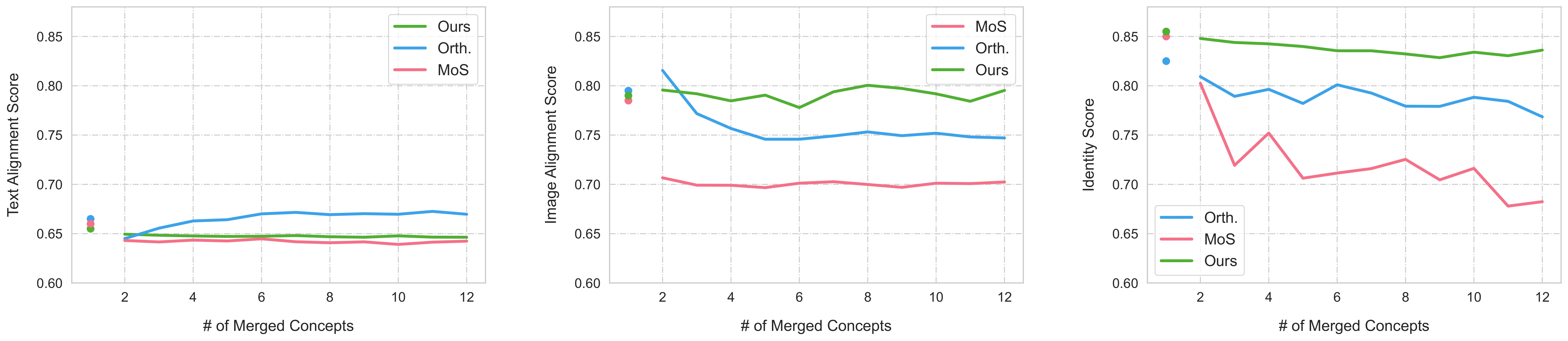 LoRACLR Quantitative